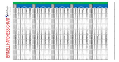 barcol hardness chart